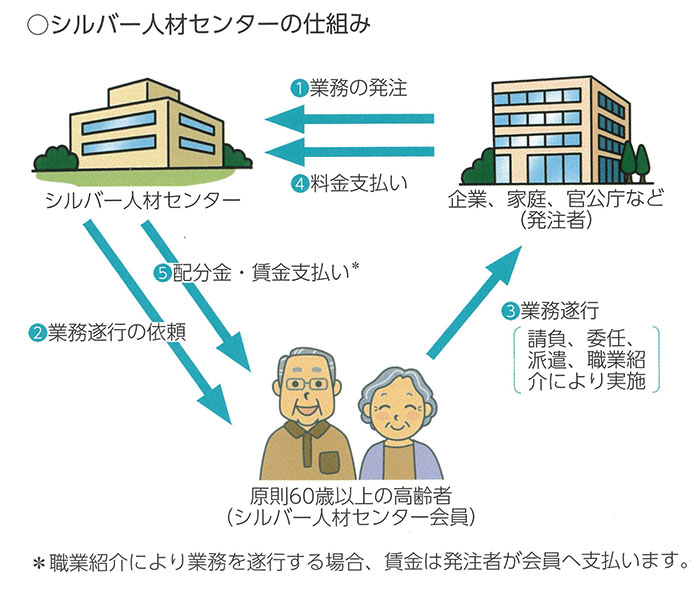 シルバー人材センターの仕組み